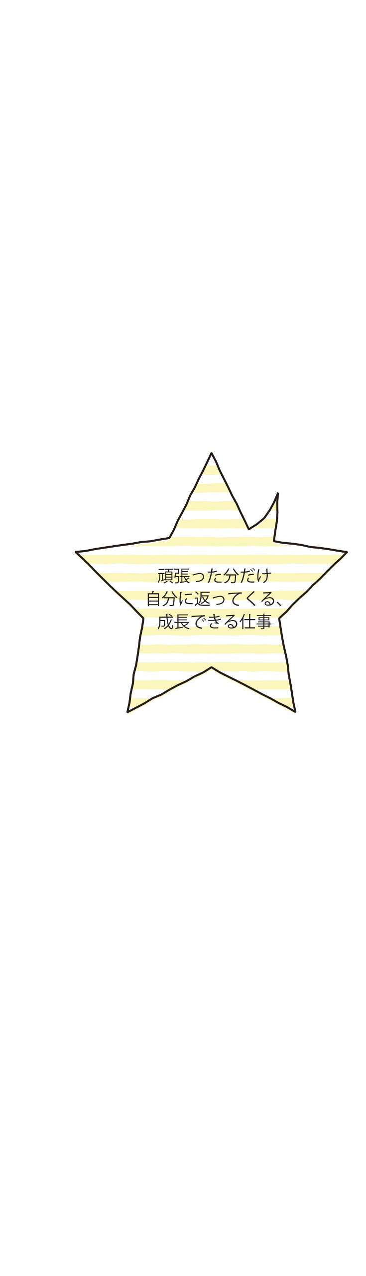 頑張った分だけ自分に返ってくる、成長できる仕事