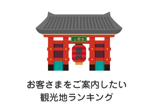 お客さまをご案内したい観光地ランキング