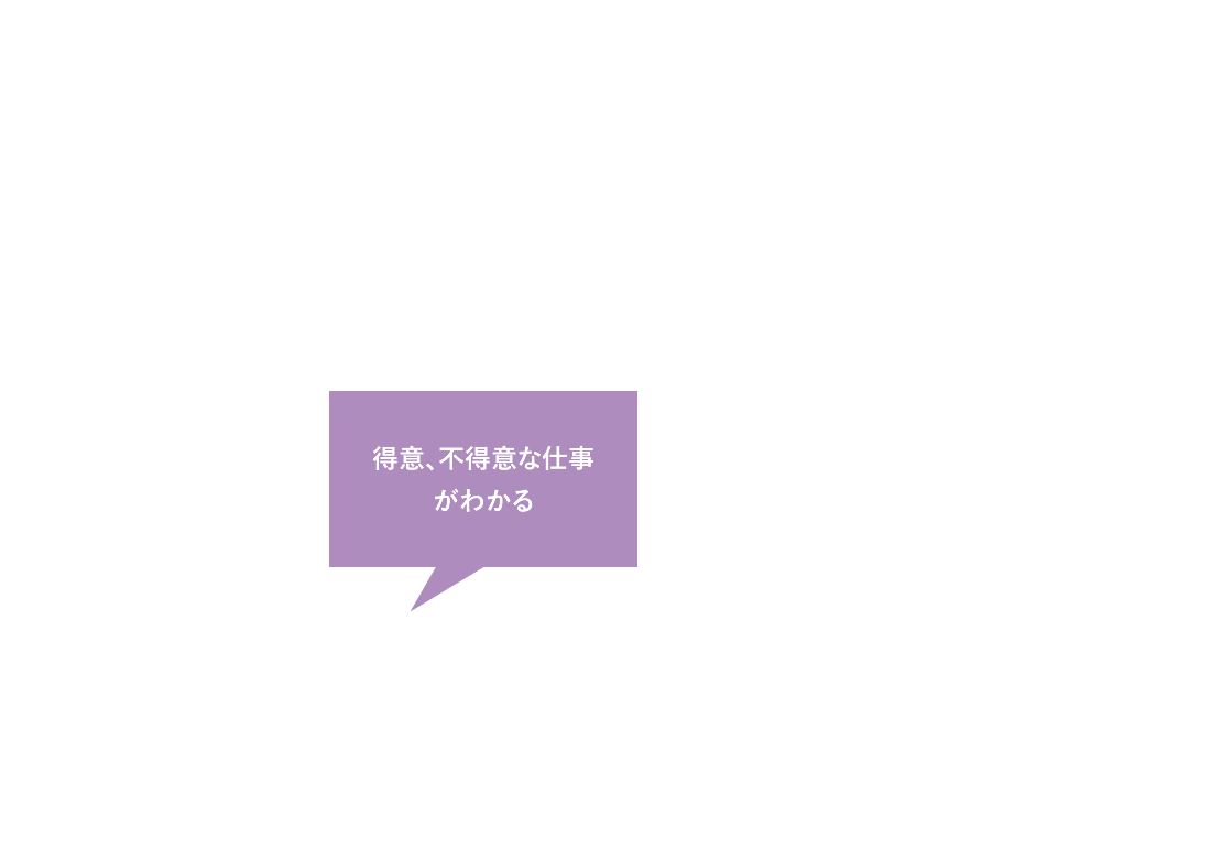 得意、不得意な仕事がわかる