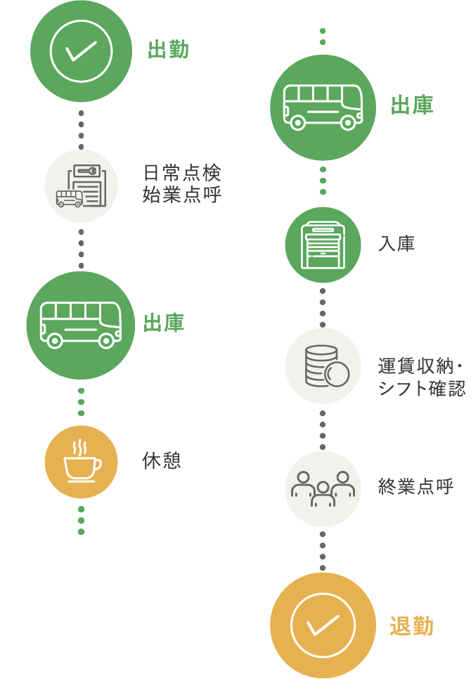 タイムスケジュール